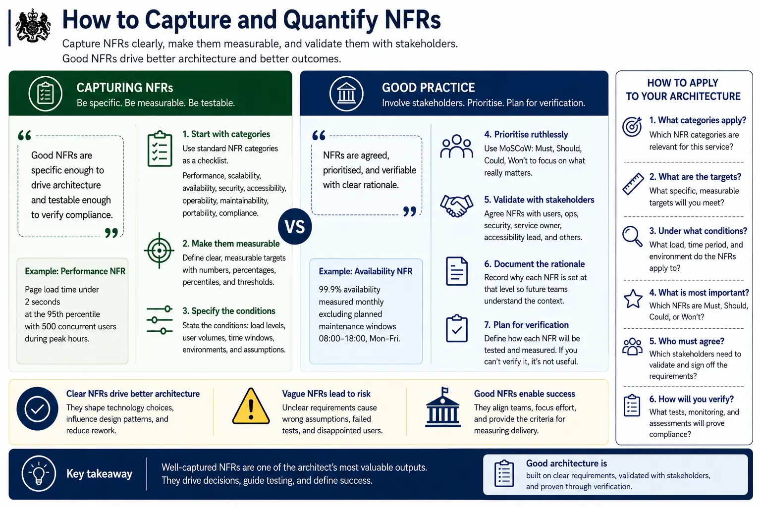Capturing and quantifying NFRs